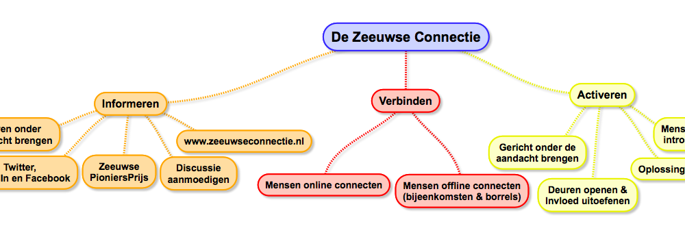 De_Zeeuwse_Connectie_-_copy